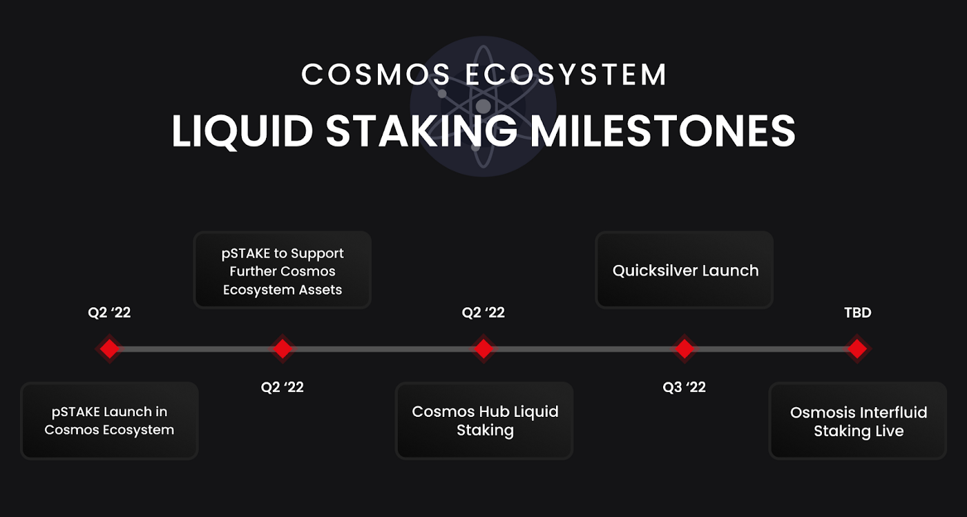 Liquid staking milestones - pSTAKE